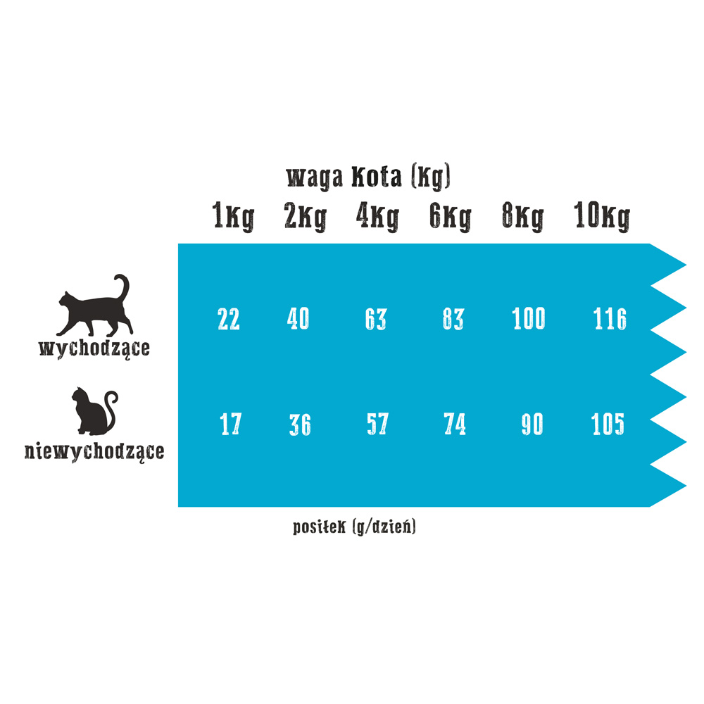 Wiejska Zagroda indyk z łososiem 85 g